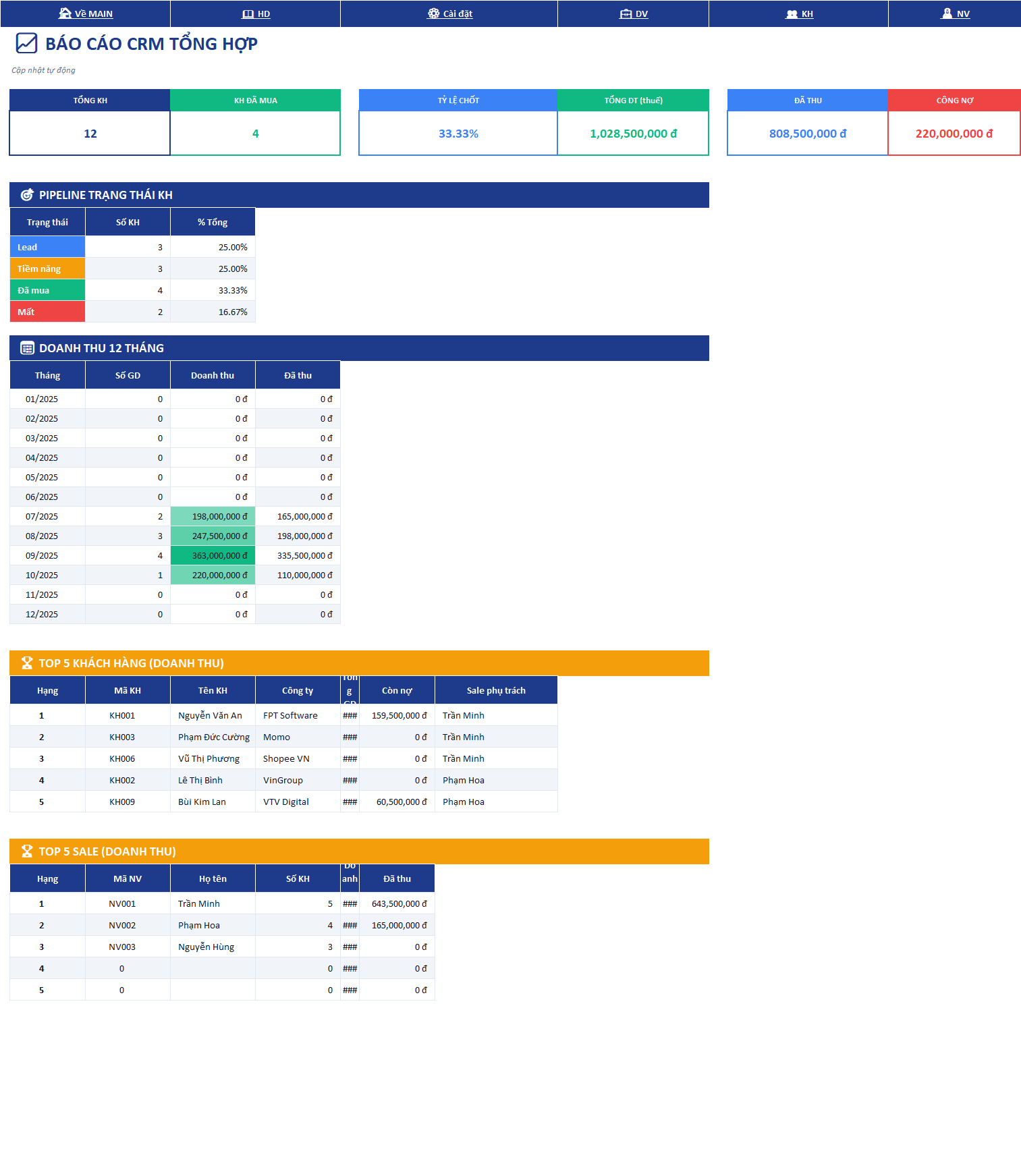 File CRM Mini 12