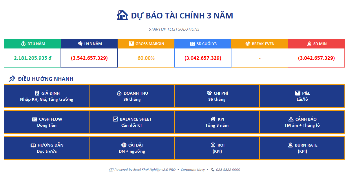 File Dự Báo Tài Chính 3 Năm 2